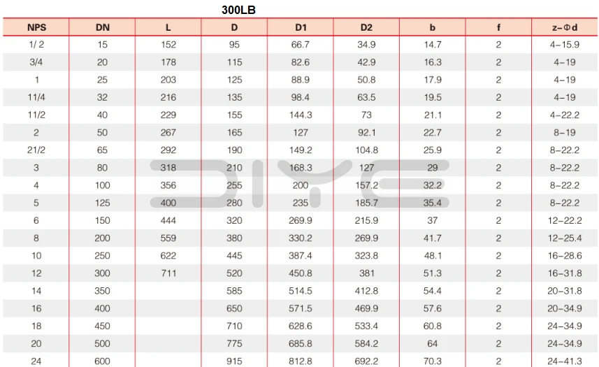 Cast Steel 150LB Flanged Globe Valve