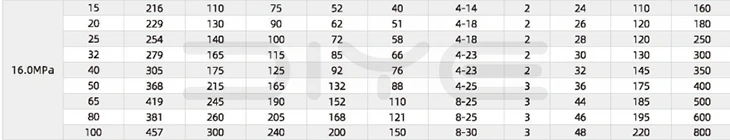 Forged Steel High-Pressure Flanged Ball Valve